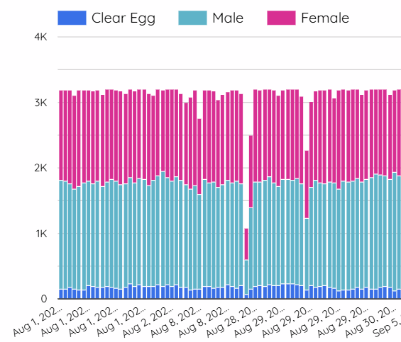 Produksjonsdata%20aug-sept